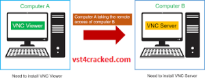 VNC Server 6.9.1 Crack
